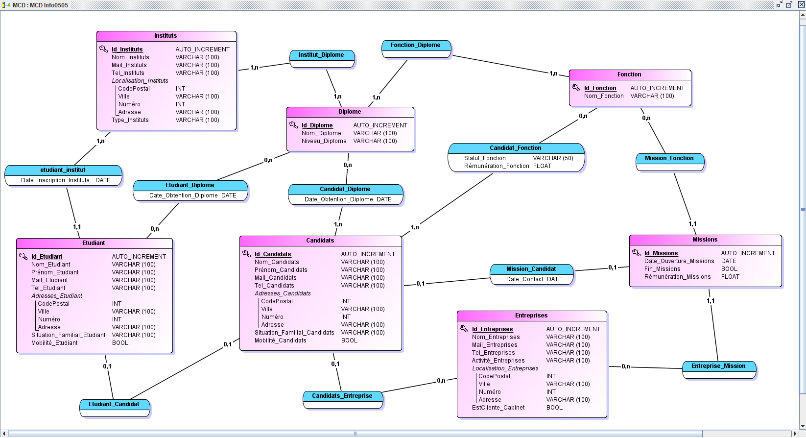 Capture du projet Application de création de Canvas